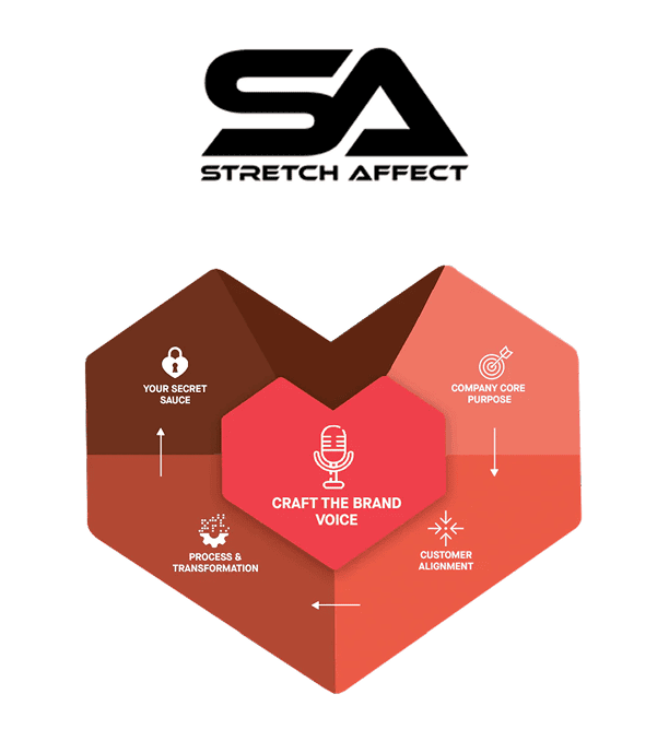 Stretch Affect - Built by Love